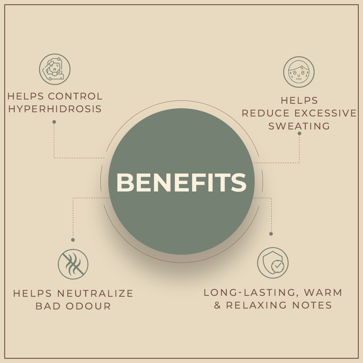 shoprythmindia Hyperhidrosis Combo Copy of Sweatgo Solution & Sweatgo Soap For Excessive Sweat shoprythmindia Hyperhidrosis Combo Copy of Sweatgo Solution & Sweatgo Soap For Excessive Sweat